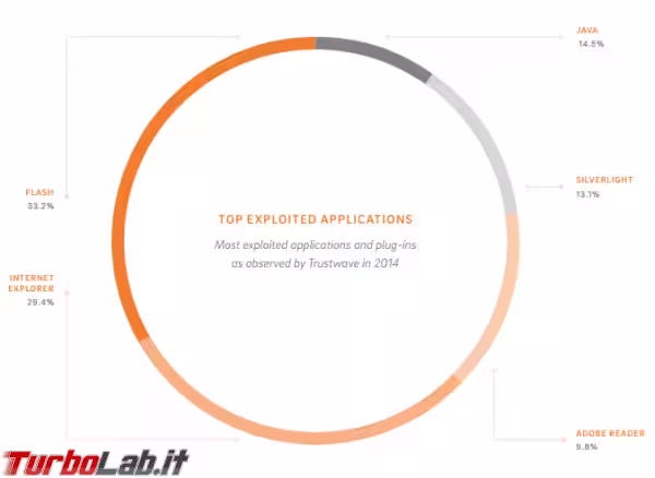top-exploited-applications-in-2014