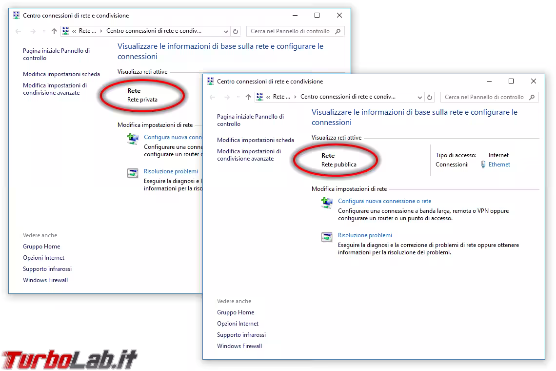 rete privata rete pubblic