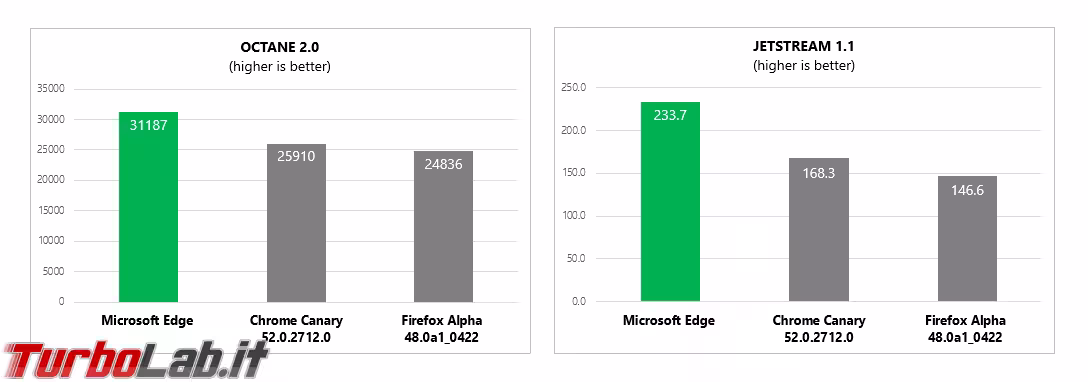 synthetic-benchmarks
