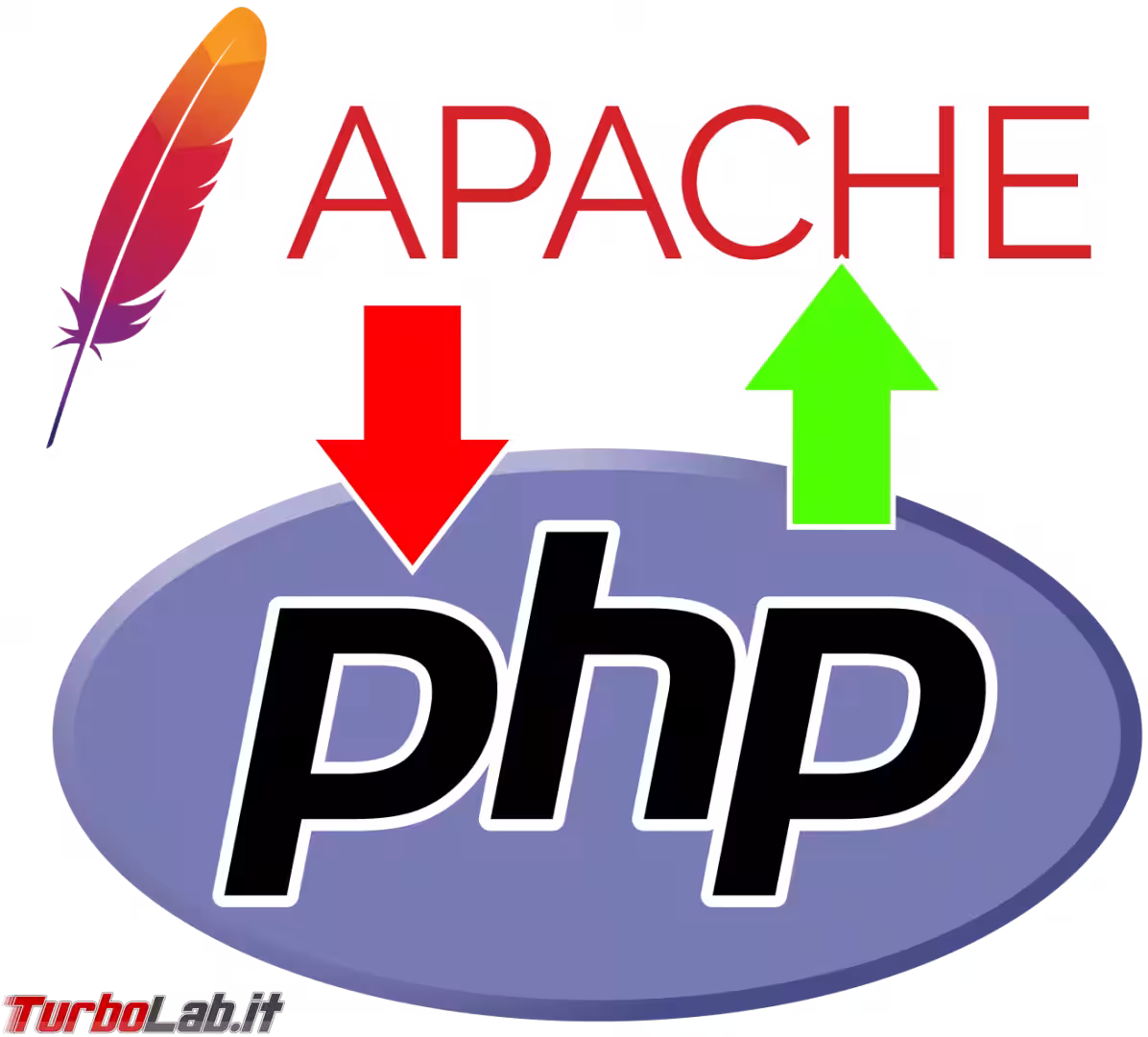 apache e ph