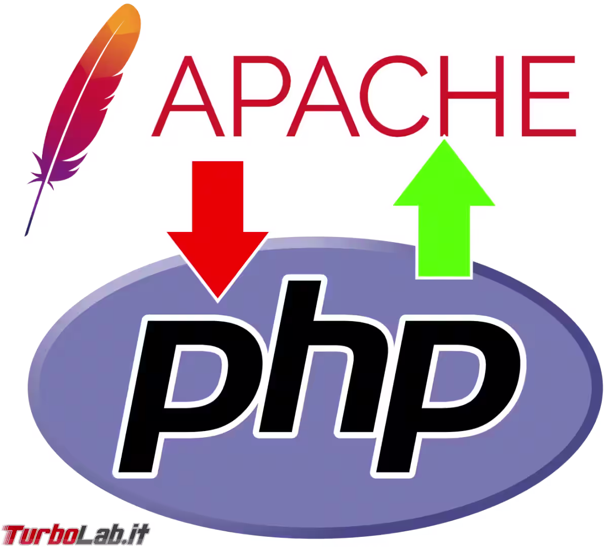 apache e php