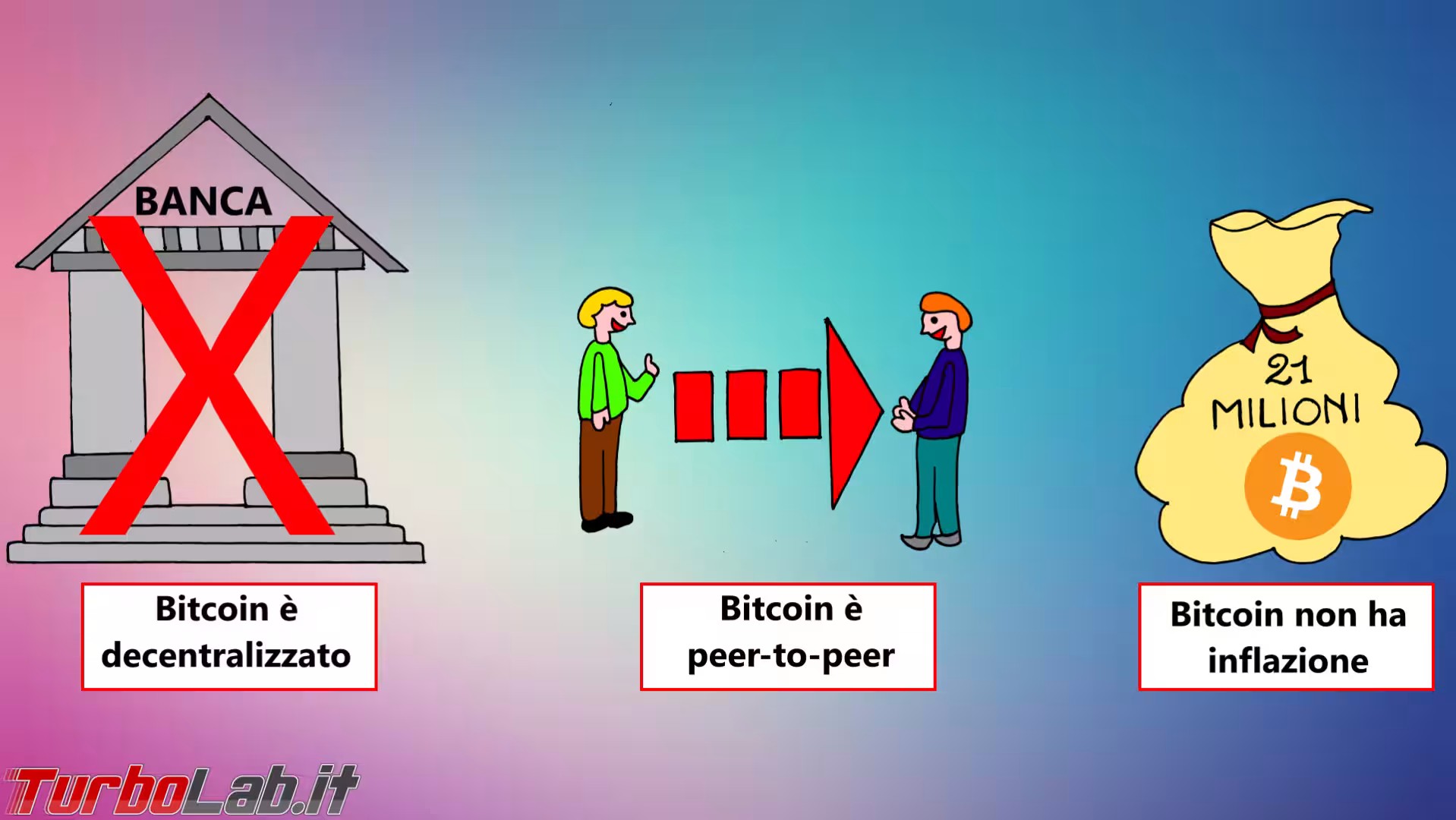 Bitcoin come funziona disegno 04c