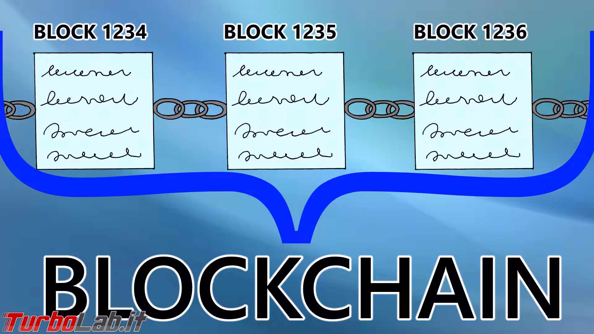 Bitcoin come funziona disegno 08