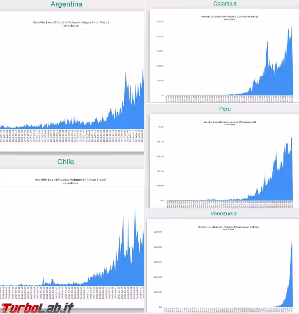 bitcoin volume emerging market