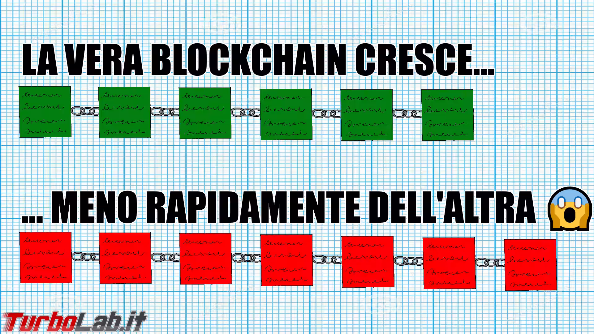blockchain ostile fork takeover