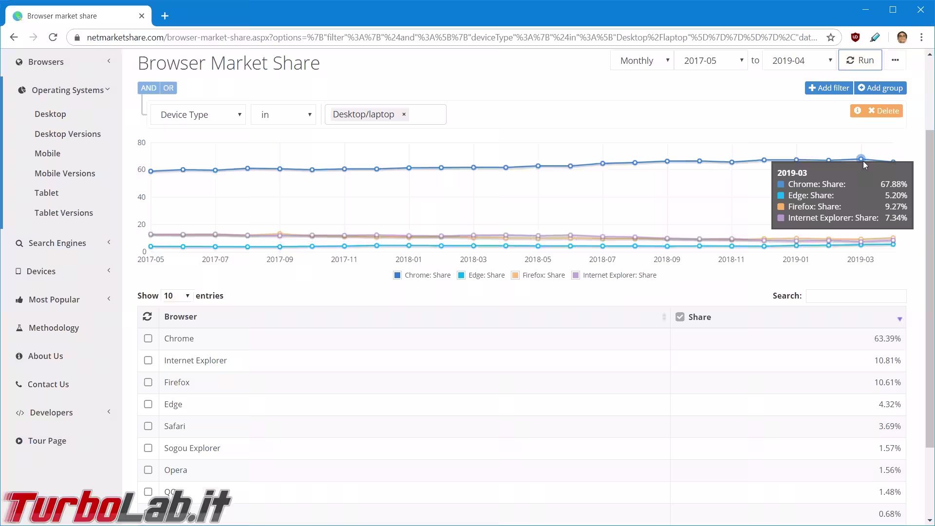 browser market share