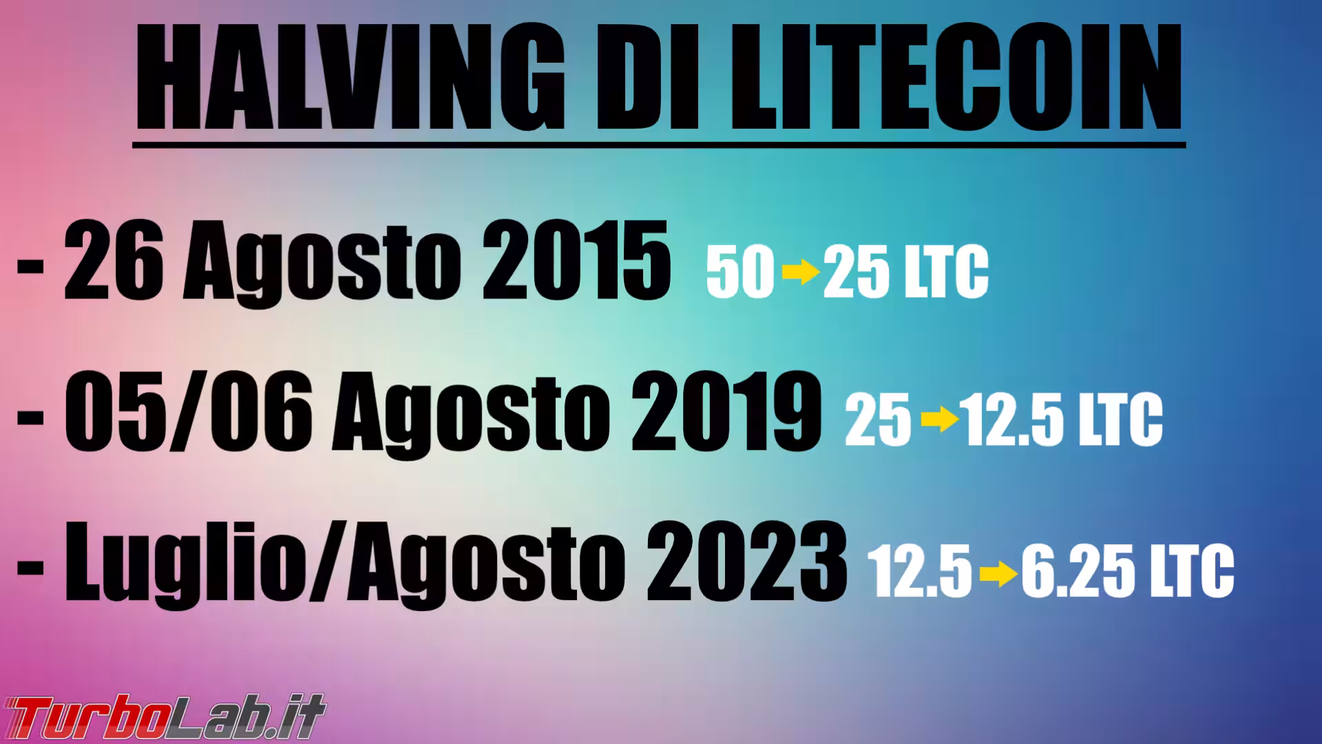 date halving litecoi