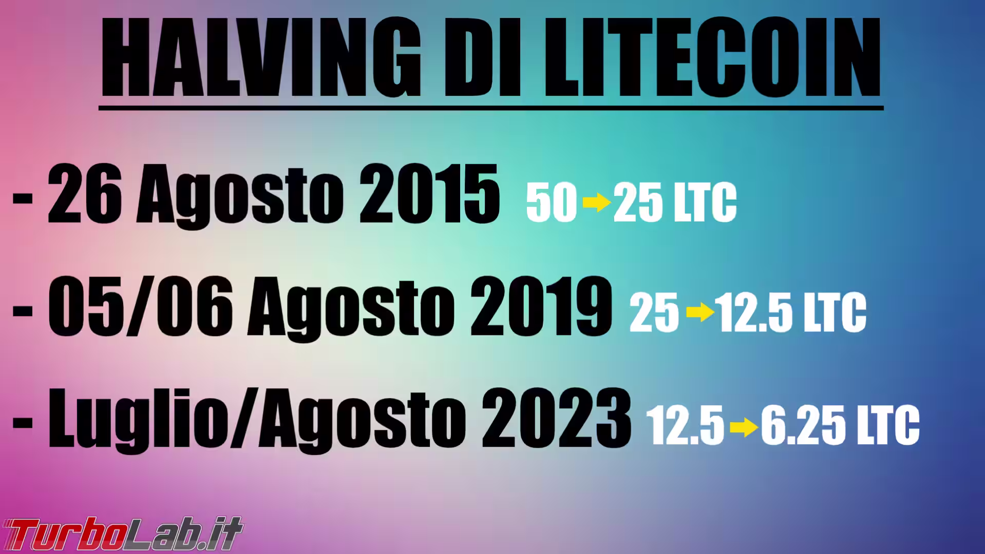 date halving litecoin