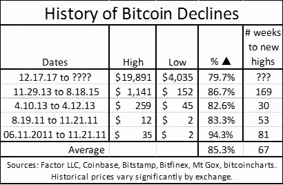 grafico perdite percentual