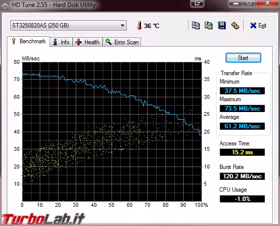 hd tune velocità rallent