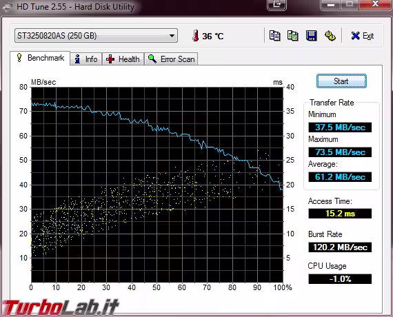 hd tune velocità rallenta
