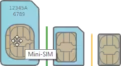 mini-sim micro-sim nano-sim