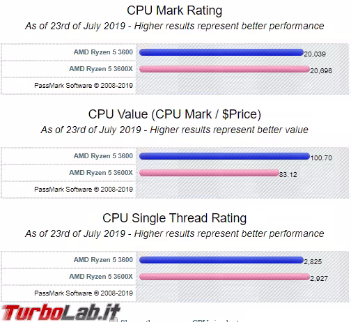 Mobile_zShot_1563914194