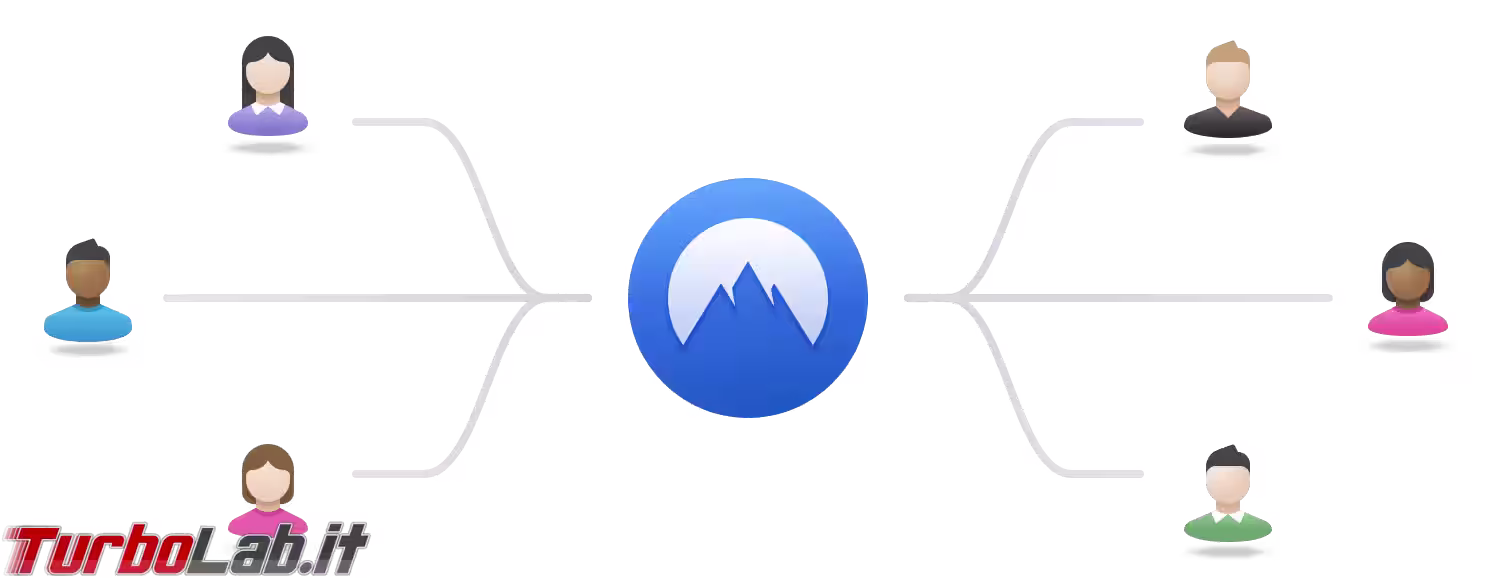 nordvpn p2p