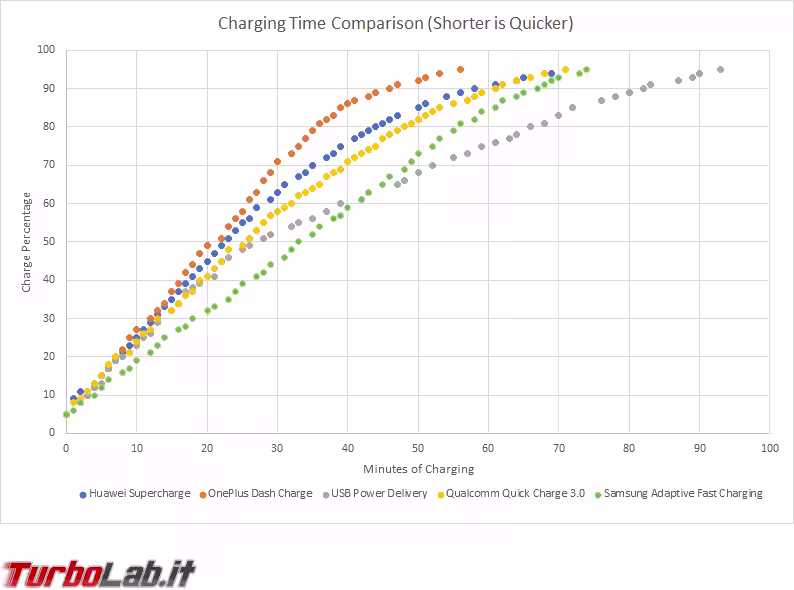 Overall-Charging-Time-Comparison