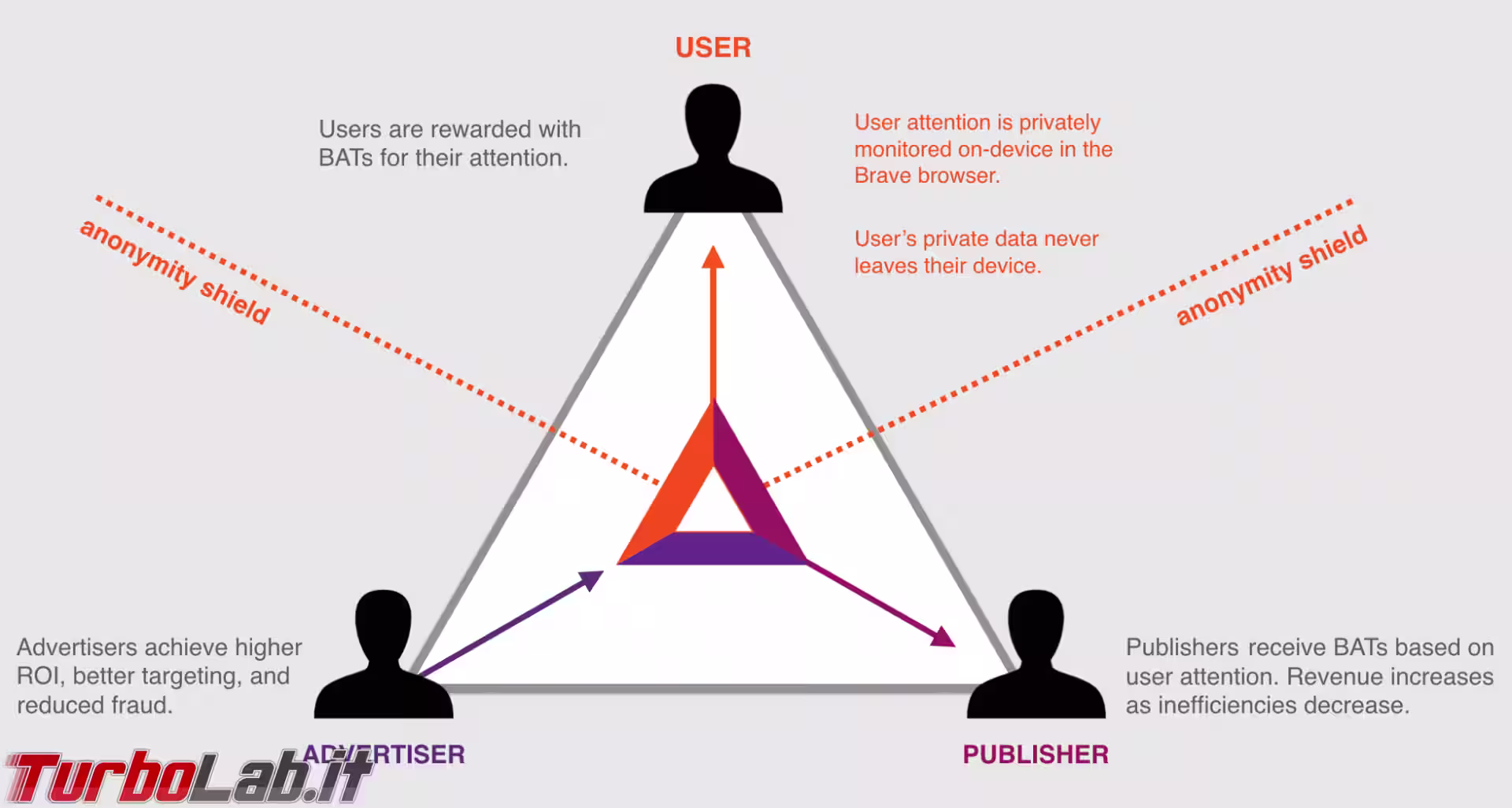 schema bat basic attention token