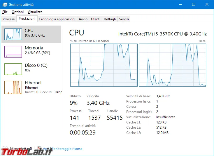 task manager prestazioni