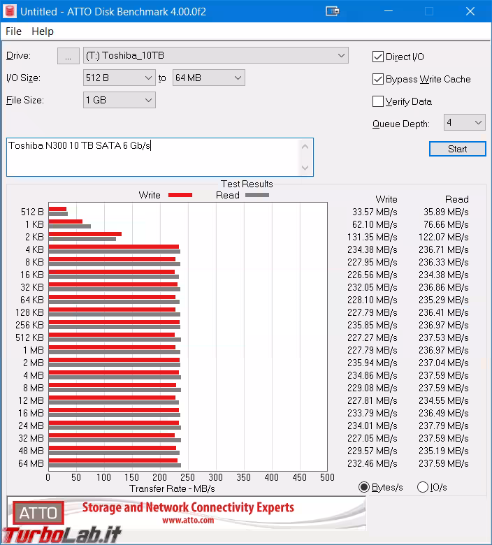 toshiba n300 10 TB atto benchmark