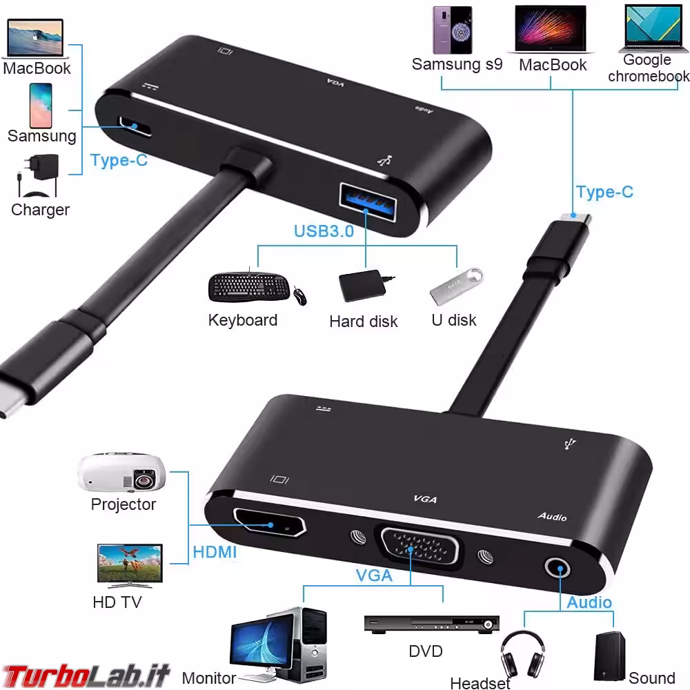 adattatore usb type-c v