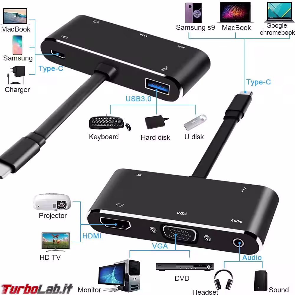 adattatore usb type-c vga