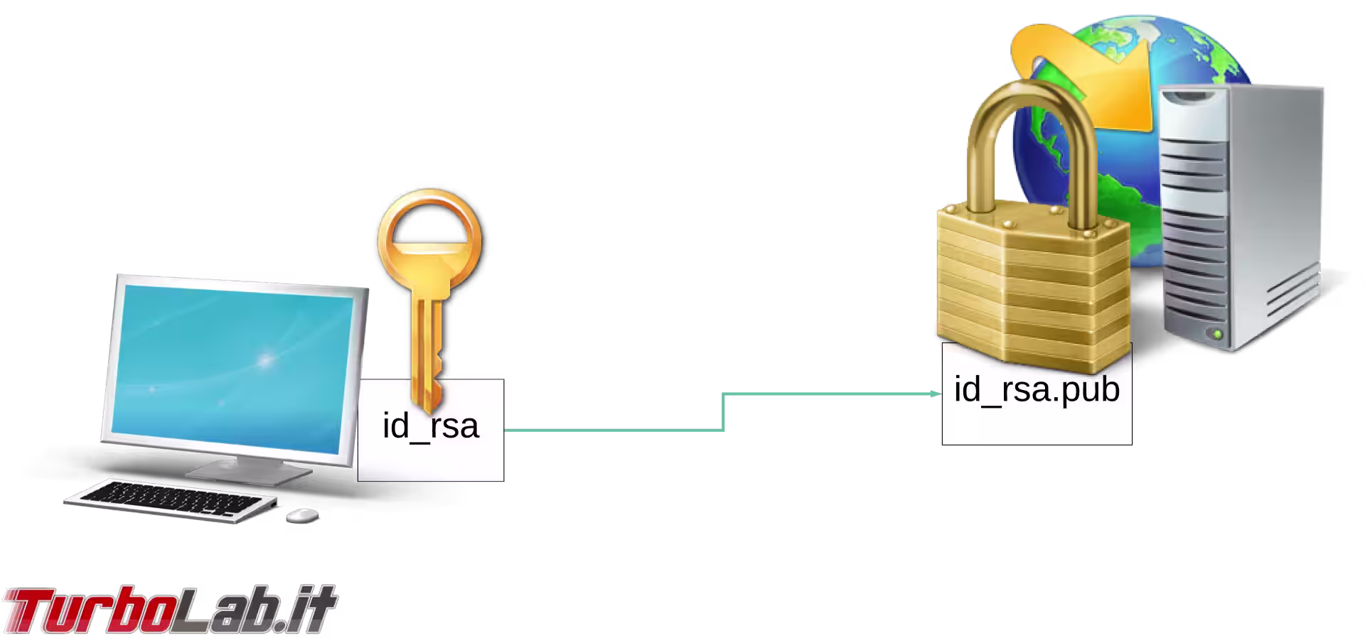 diagram ssh key rsa