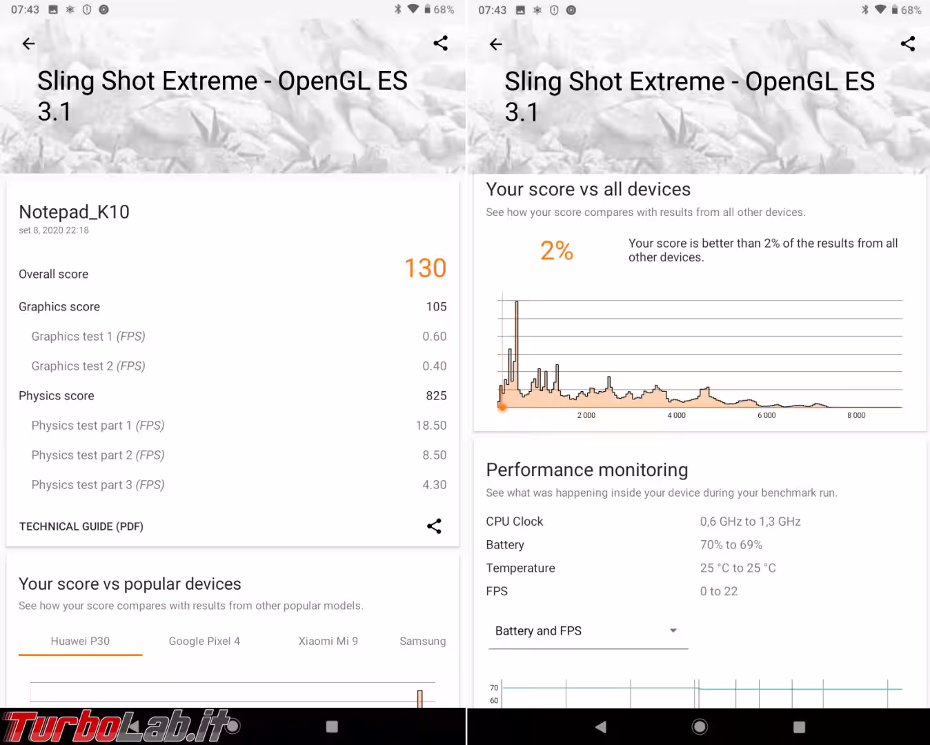 Dragon Touch Notepad K10 3dmark