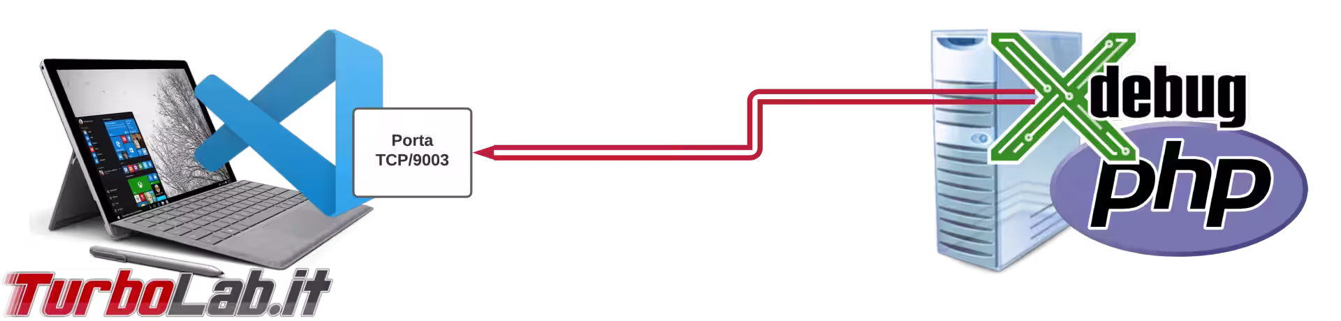 PHP Xdebug