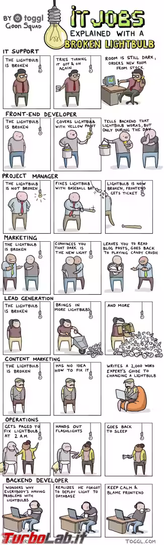 toggl-it-jobs-explained-with-changing-lightbul