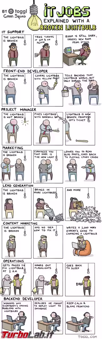 toggl-it-jobs-explained-with-changing-lightbulb