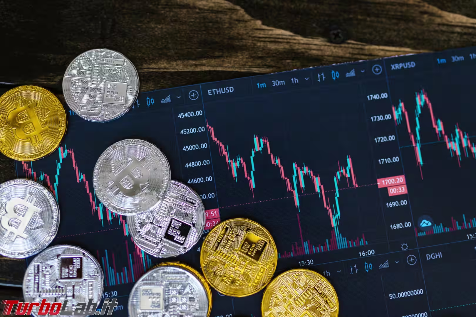 crypto trading