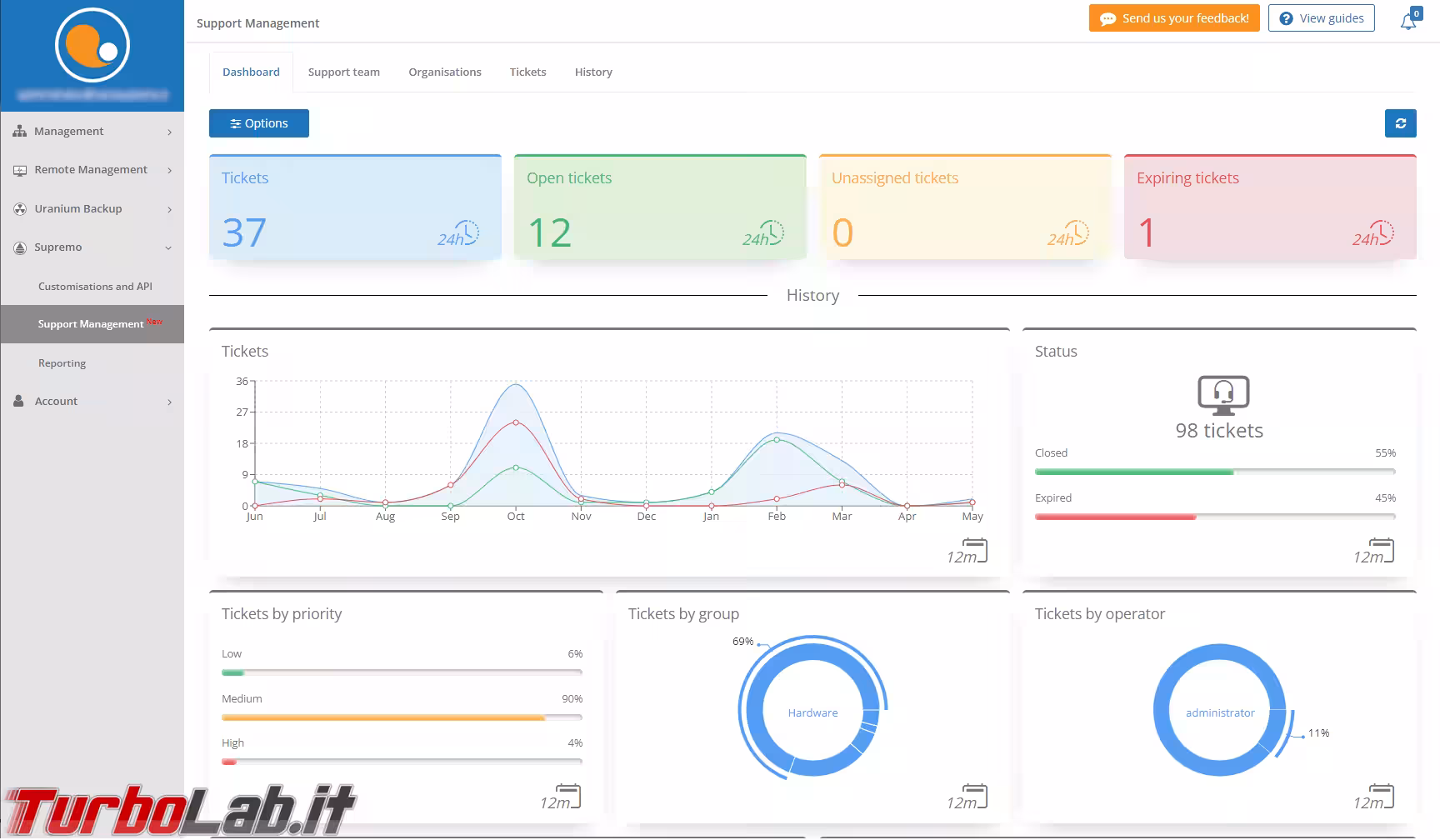 dashboad assistenze supremo