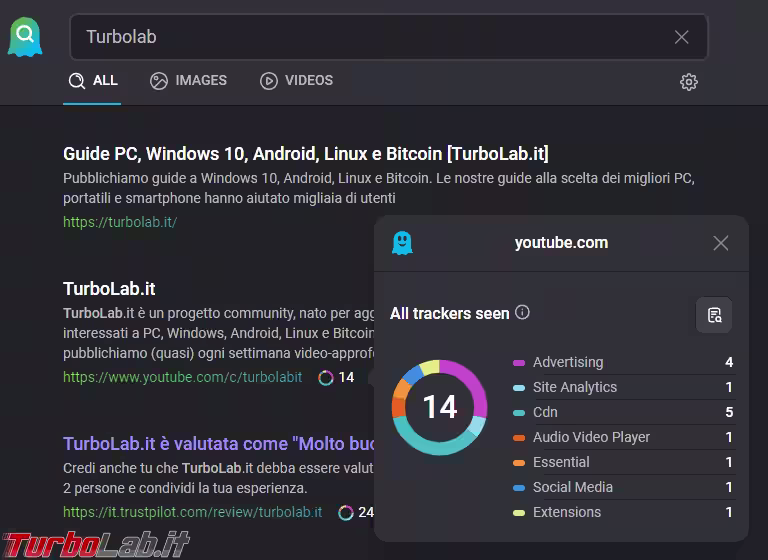 GhostLab