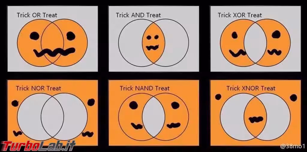 halloween logic