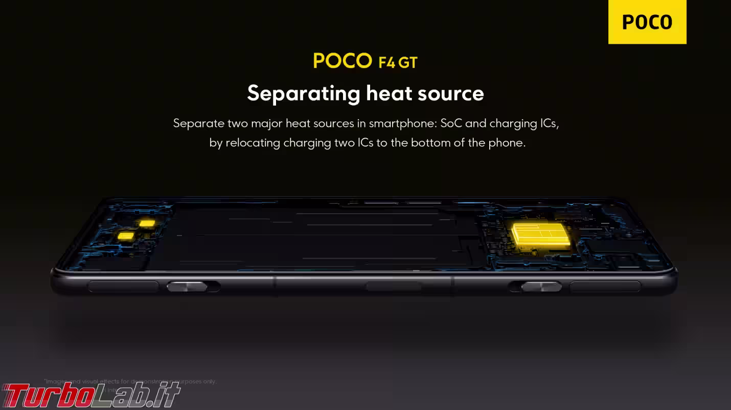 poco f4 gt charing