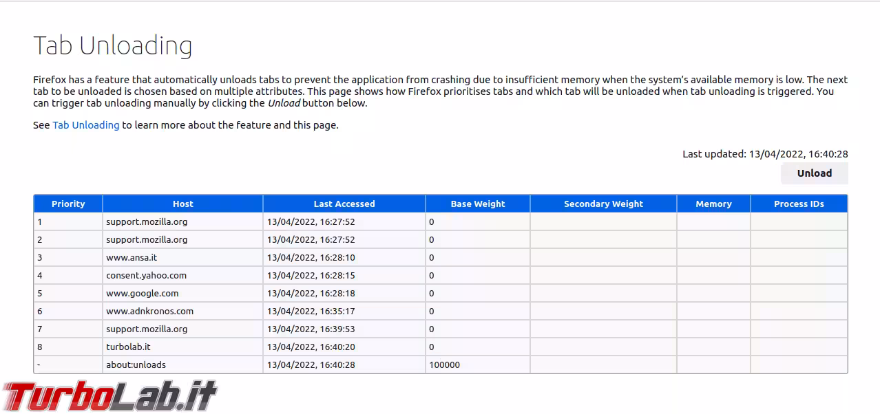 TLI_Firefox_TabUnloading_000