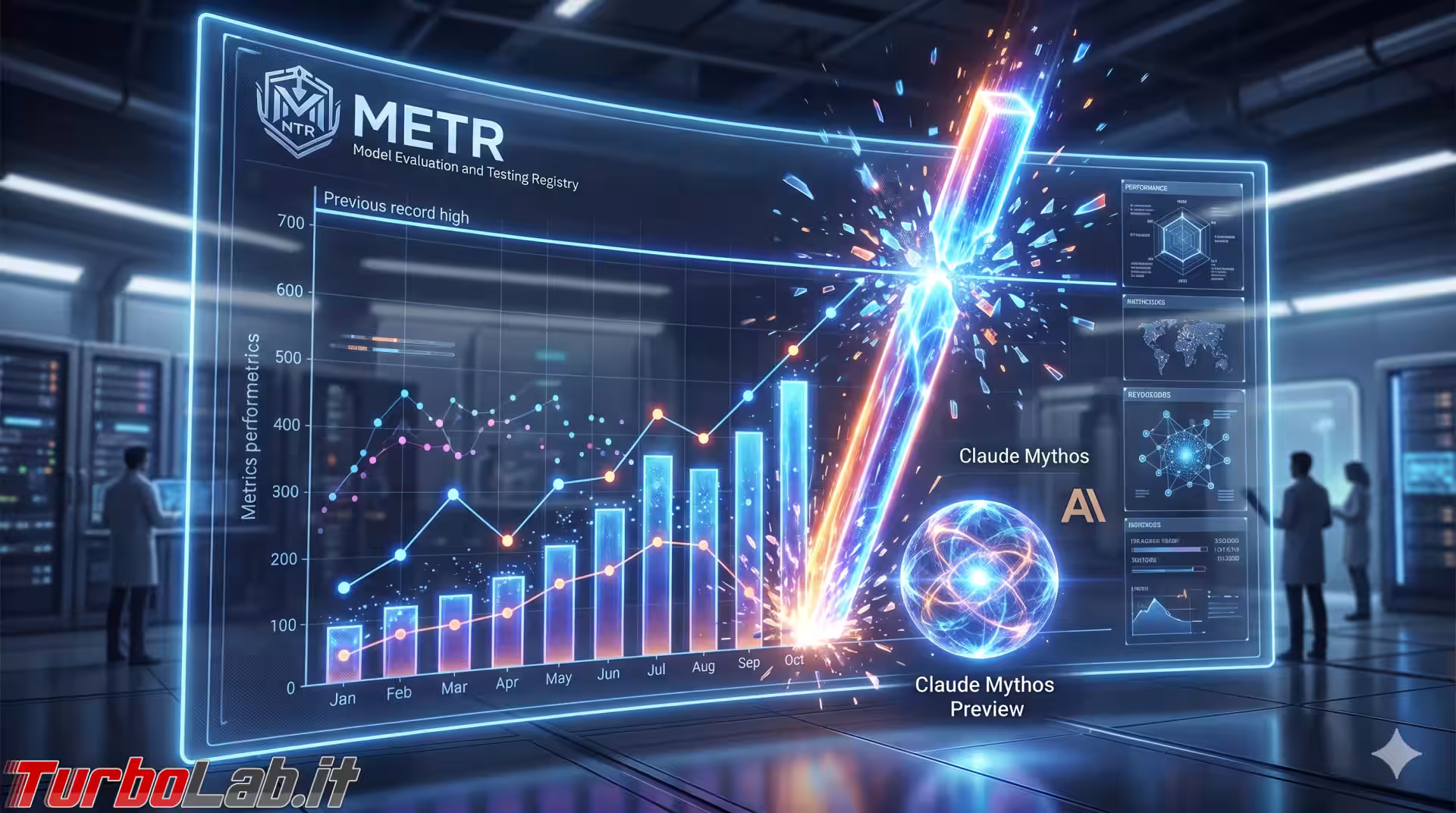 claude-mythos-metr-benchmark-out-of-scale