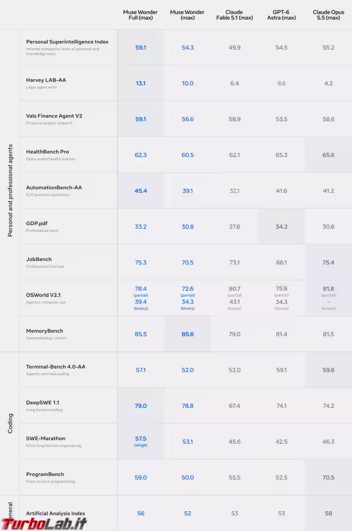 muse-evaluation-table-light-v6