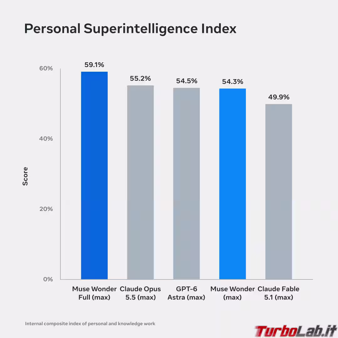 personal-superintelligence-index-light-v2 (1)