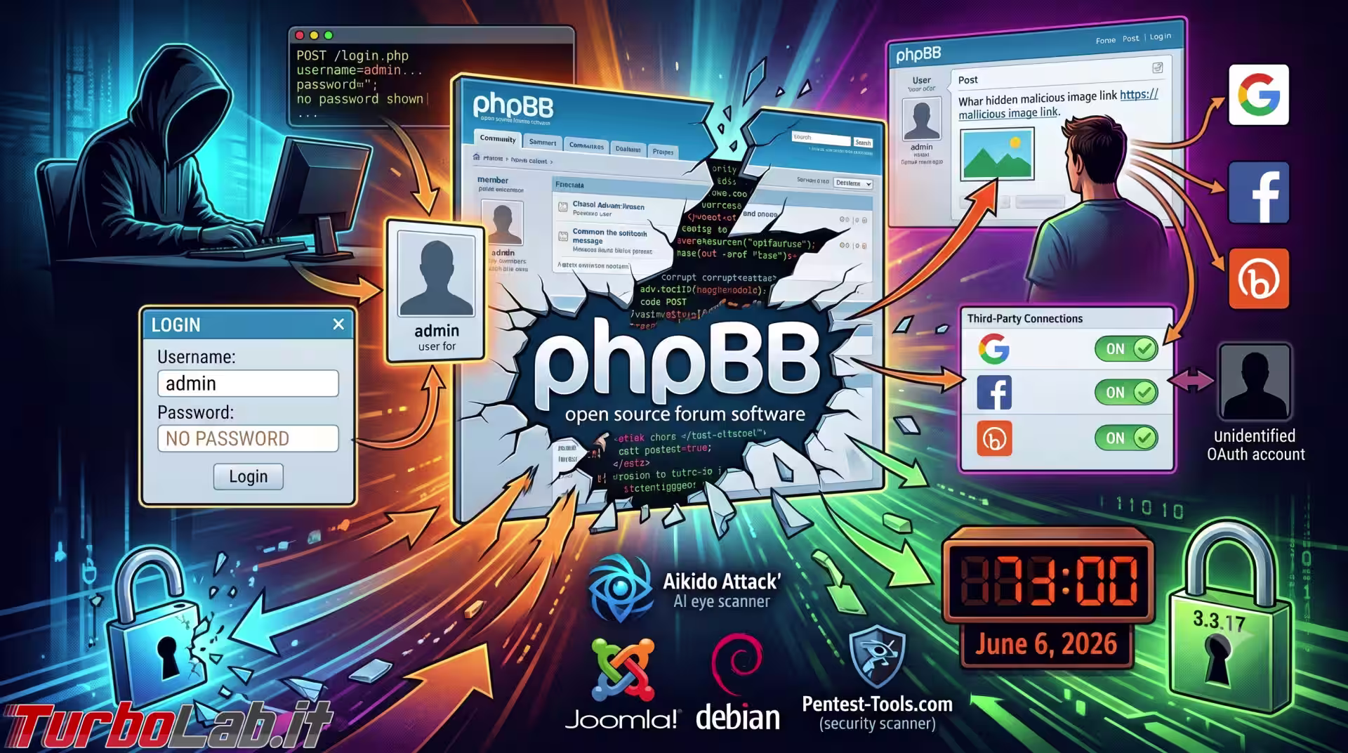 phpbb-hack