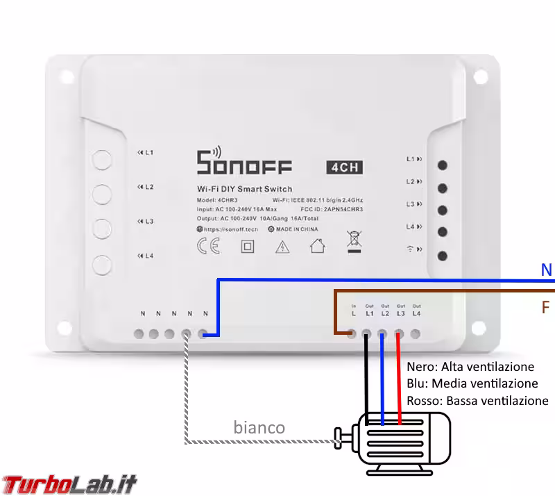 sonoff_ch4_ventilconvettor