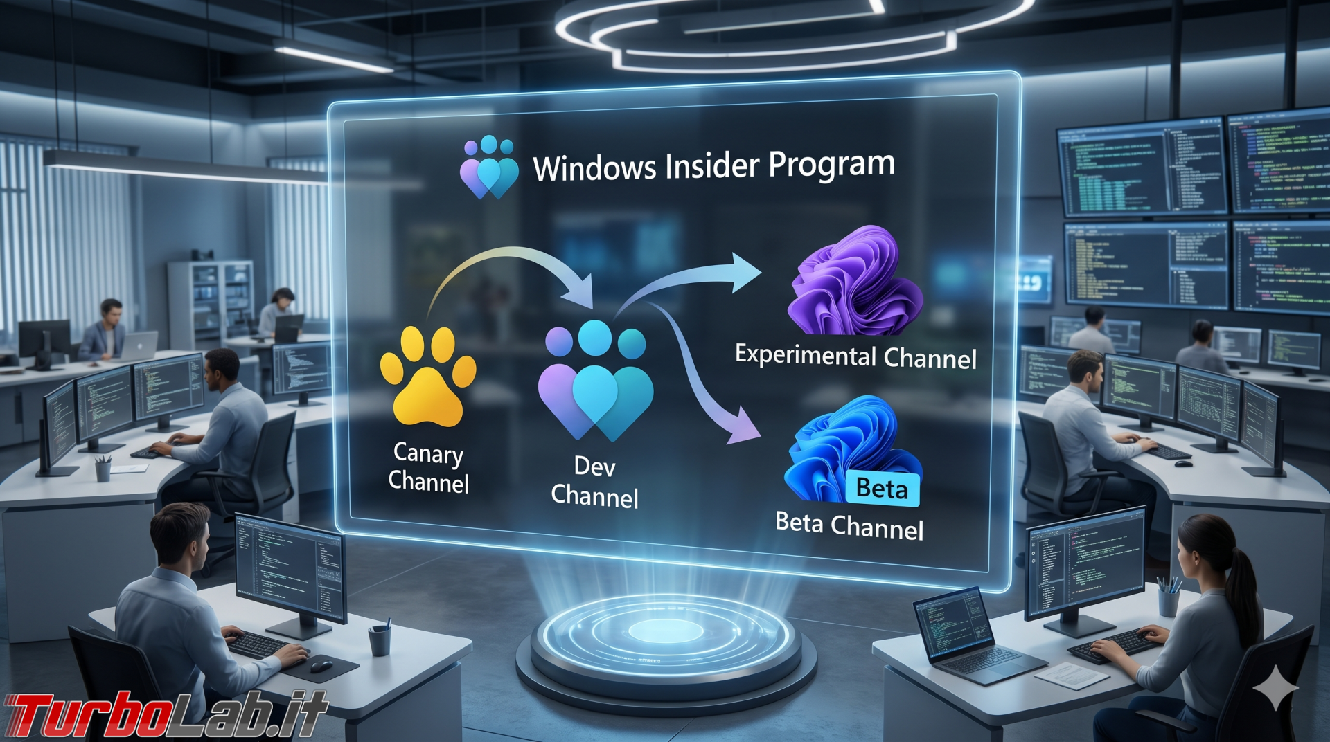 Program Inside Windows Insider Program si riorganizza: canali Experimental e Beta ...