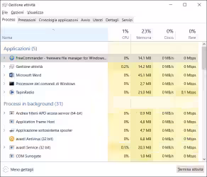 Ottenere la lista dei processi attivi con Powershell e il prompt dei comandi