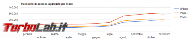 2015 TLI: auguri statistiche fine anno