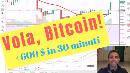 Bitcoin cresce di 600 $ in 30 minuti