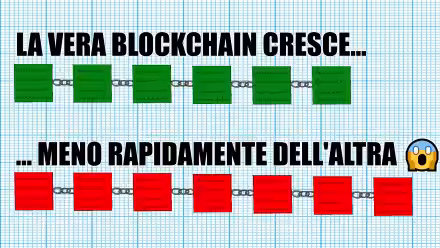 Bitcoin: quanto costa un attacco 51%?