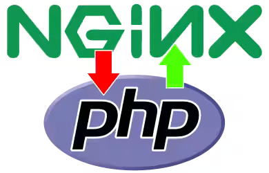 Guida PHP 8 con NGINX su Ubuntu: come attivare, installare e configurare PHP-FPM (video)