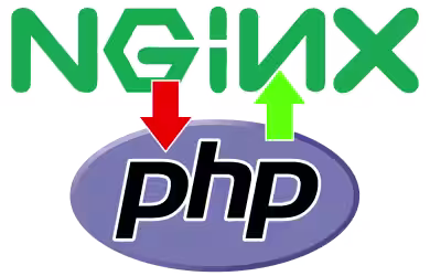 Guida PHP 8 con NGINX su Ubuntu: come attivare, installare e configurare PHP-FPM (video)