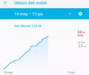 Guida Android: come impostare un limite ai giga consumati su rete mobile 4G (Iliad, TIM ecc.)