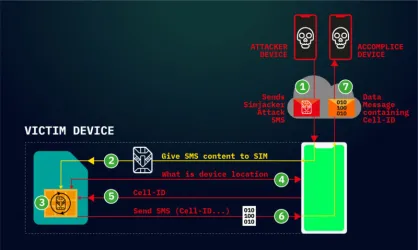 Simjacker attack: gli hacker localizzano i cellulari e inviano comandi alle SIM card