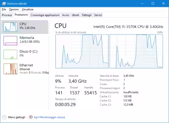 Come aprire Task manager su Prestazioni o Dettagli in Windows 10